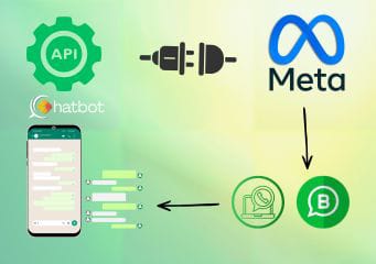 💬 WhatsApp & Telegram Integration